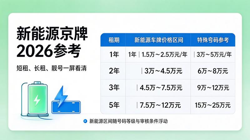 京牌新政